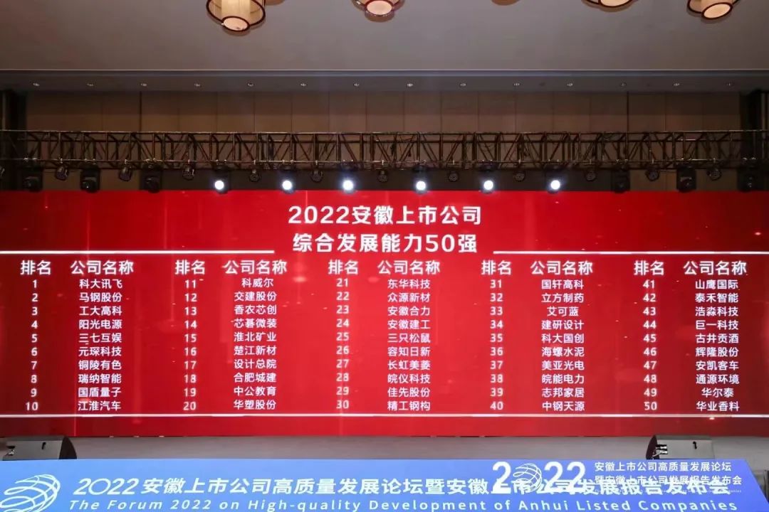泰禾智能榮獲2022安徽上市公司綜合發(fā)展能力50強(qiáng)